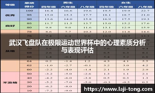 武汉飞盘队在极限运动世界杯中的心理素质分析与表现评估