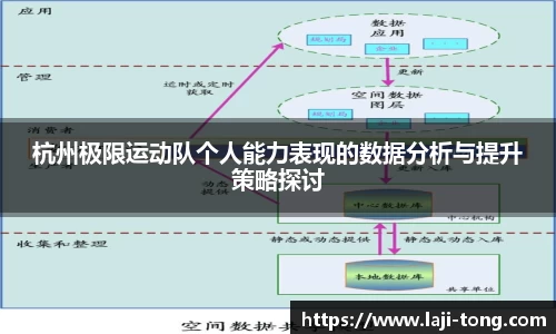 杭州极限运动队个人能力表现的数据分析与提升策略探讨
