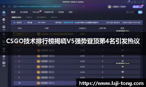 CSGO技术排行榜揭晓V5强势登顶第4名引发热议