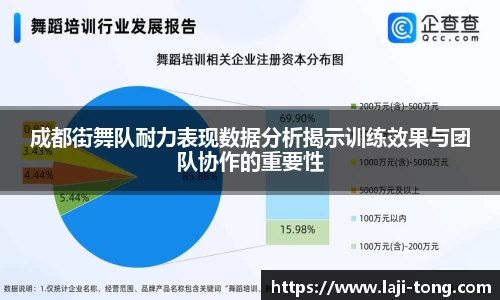 成都街舞队耐力表现数据分析揭示训练效果与团队协作的重要性