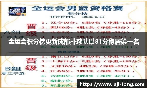 全运会积分榜更新成都排球队以81分稳居第一名