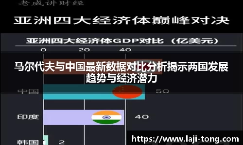 马尔代夫与中国最新数据对比分析揭示两国发展趋势与经济潜力