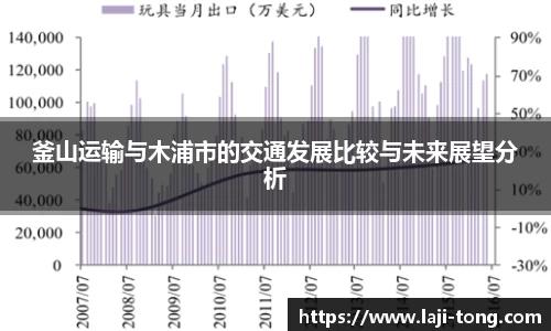 釜山运输与木浦市的交通发展比较与未来展望分析